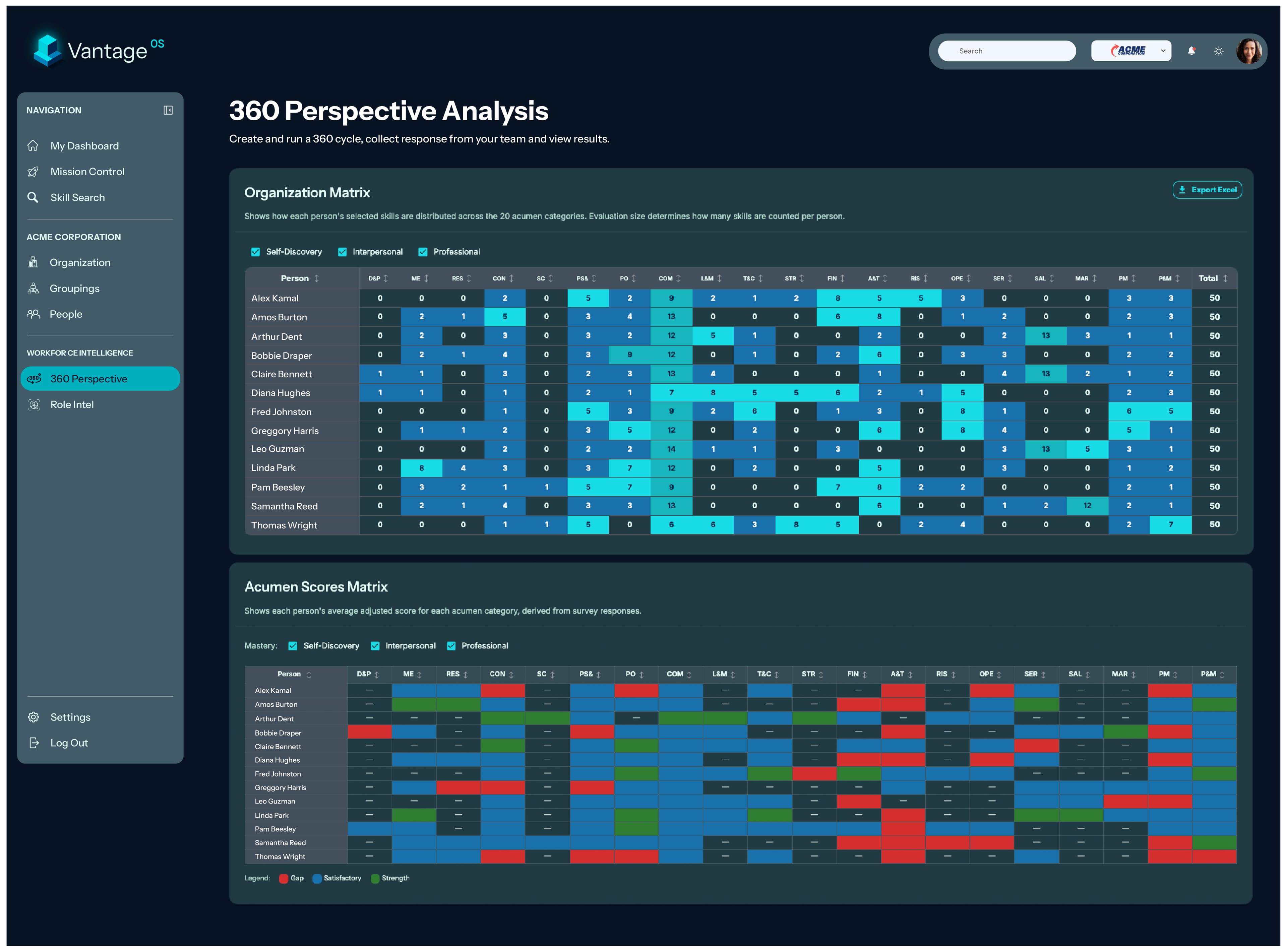 The VantageOS 360 Perspective Analysis dashboard